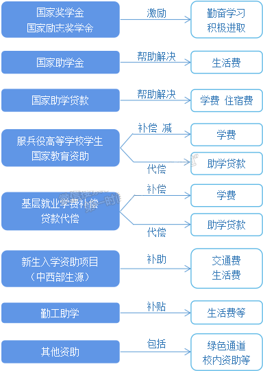 新生必讀 | 贛南醫(yī)學(xué)院新生入學(xué)須知