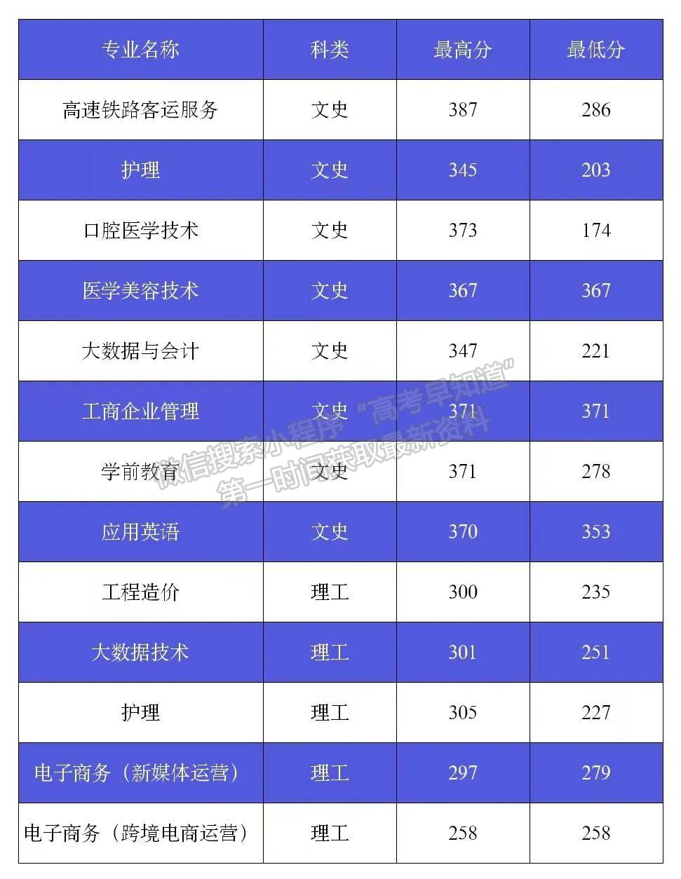 錄取快訊（29）：青海、甘肅、吉林、四川普通類?？其浫〕煽?jī)公布