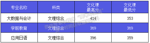 西安外事學(xué)院錄取快訊（27）：貴州、廣西普通類(lèi)專(zhuān)科錄取成績(jī)公布