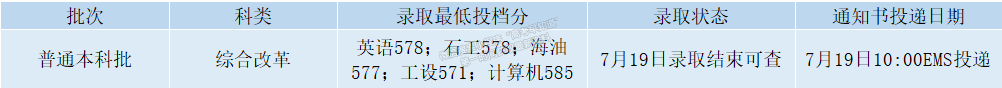 錄取動態(tài)丨截至2022年8月15日西安石油大學(xué)錄取情況一覽表