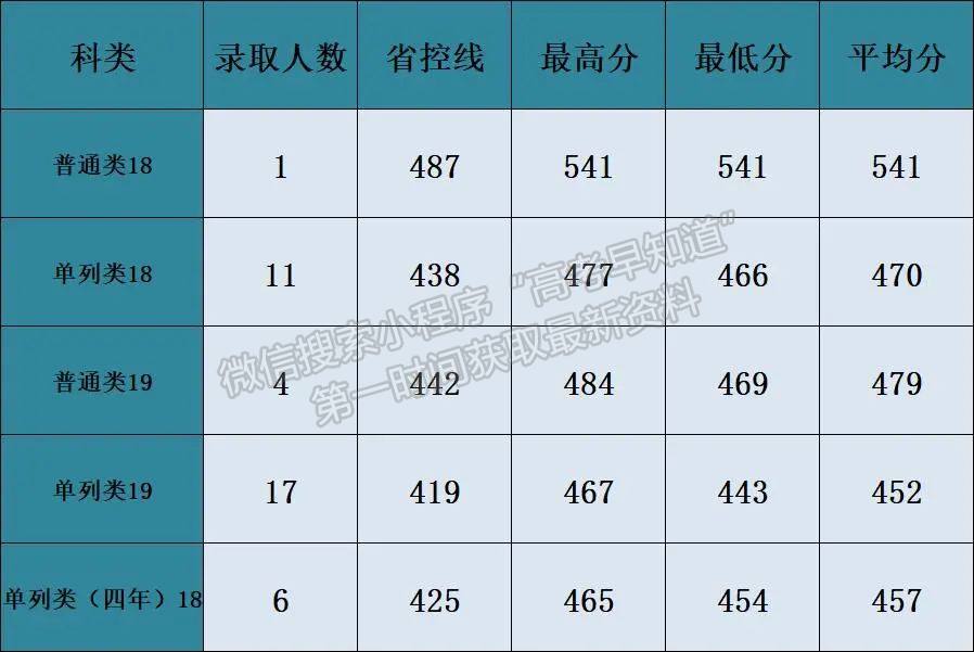 相約西理工 | 8月15日錄取快訊