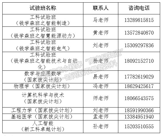 2022年西安交通大學(xué)錢學(xué)森學(xué)院各類試驗班新生選拔指南