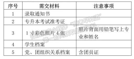 安徽農(nóng)業(yè)大學(xué)2022級(jí)專升本新生入學(xué)須知（適用于與安徽水利水電職業(yè)技術(shù)學(xué)院聯(lián)合培養(yǎng)新生）