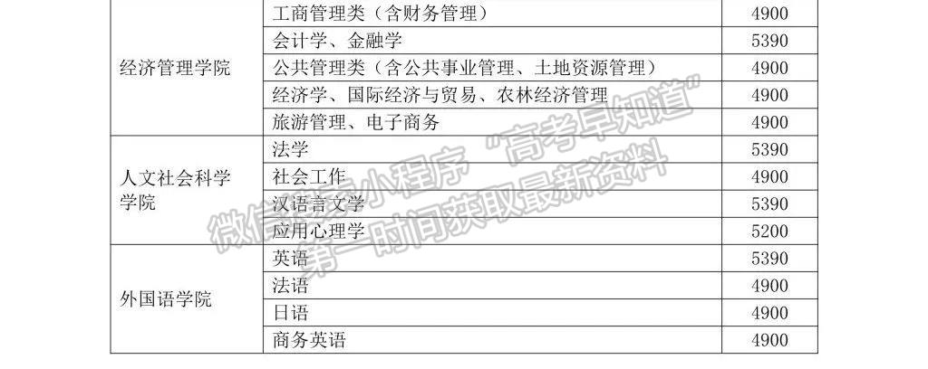 安徽農(nóng)業(yè)大學2022 年本科新生學雜費標準及繳費方式告知書