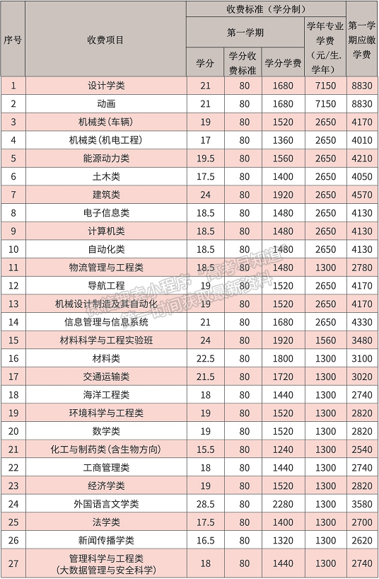 武漢理工大學(xué)新生須知來啦！