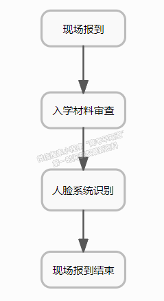 新生報到攻略①|(zhì)黃河交通學(xué)院2022年迎新指導(dǎo)手冊