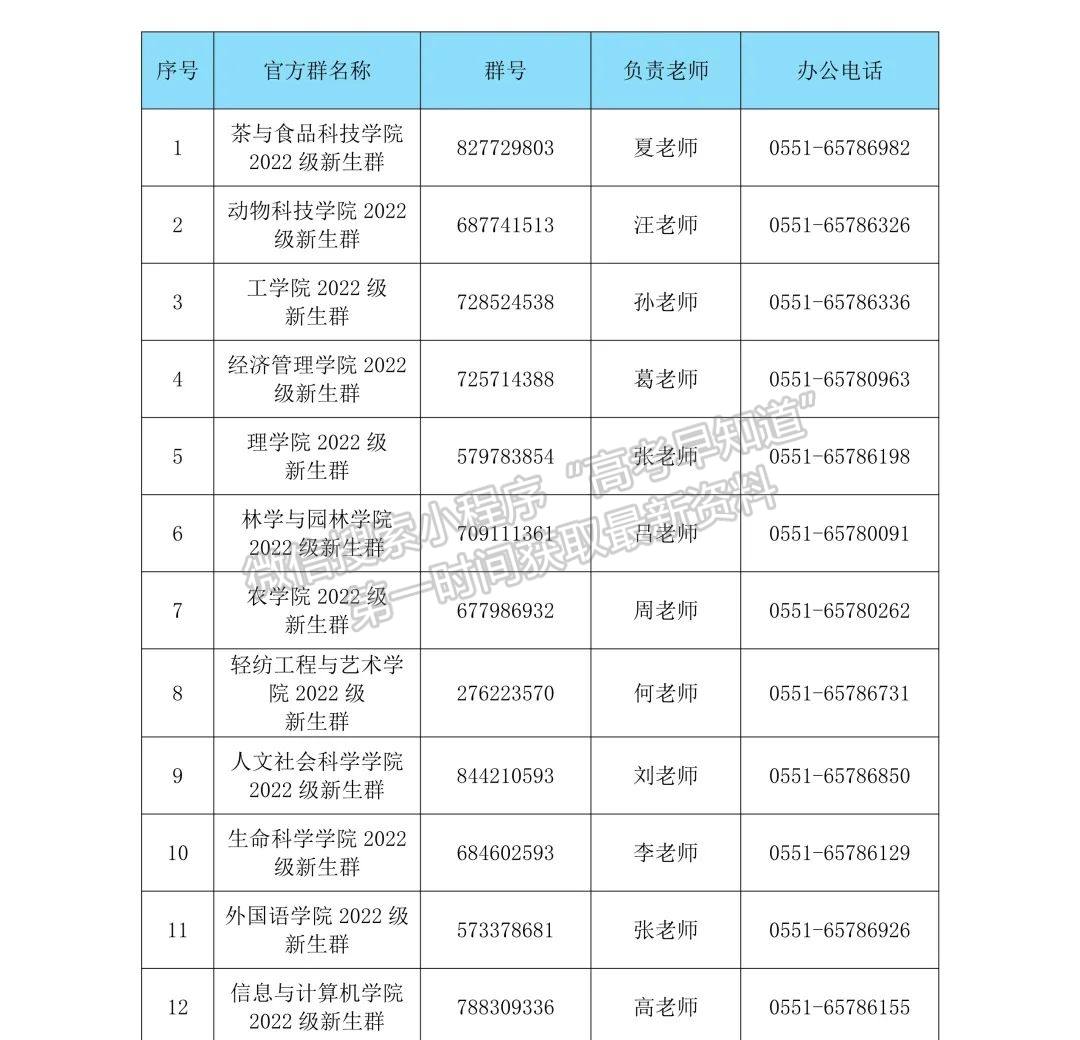 安徽農業(yè)大學2022級本科新生入學須知