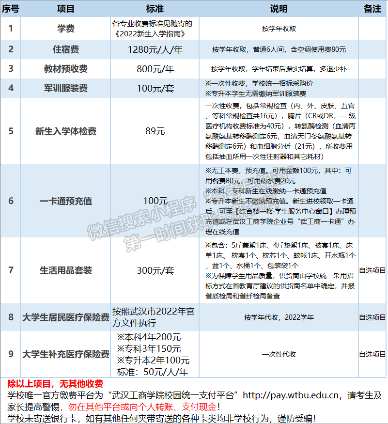 武漢工商學院2022年新生入學指南