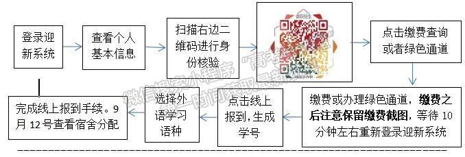 點(diǎn)擊查收2022級(jí)新生線上報(bào)到指南