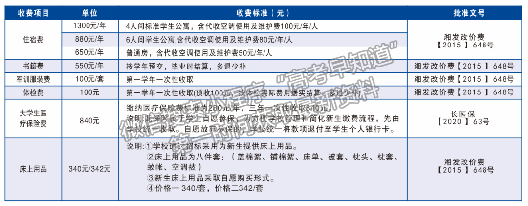 湖南工業(yè)職業(yè)技術學院@2022萌新：你的錄取通知書正在派送中，請注意查收～