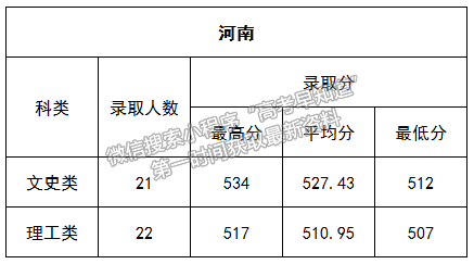 延安大學(xué)2022年九個省市普通類錄取結(jié)束，招生信息群公布！