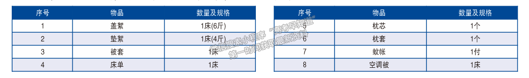 湖南工業(yè)職業(yè)技術學院@2022萌新：你的錄取通知書正在派送中，請注意查收～