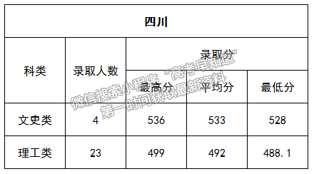 延安大學(xué)2022年九個(gè)省市普通類錄取結(jié)束，招生信息群公布！