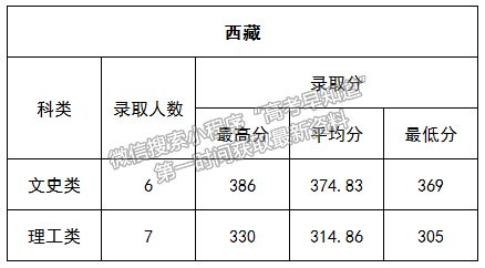 延安大學2022年九個省市普通類錄取結(jié)束，招生信息群公布！