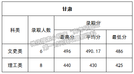 延安大學(xué)2022年九個(gè)省市普通類(lèi)錄取結(jié)束，招生信息群公布！