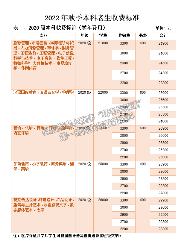 西安翻譯學院溫馨提示 | 2022年秋季學生交費方式