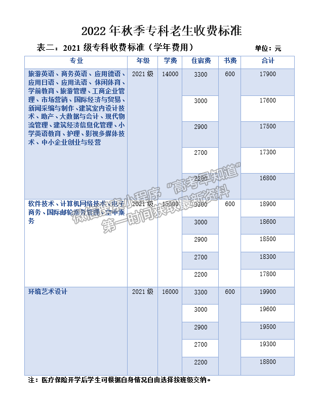 西安翻譯學(xué)院溫馨提示 | 2022年秋季學(xué)生交費方式