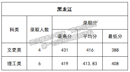 延安大學(xué)2022年九個省市普通類錄取結(jié)束，招生信息群公布！