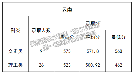 延安大學2022年九個省市普通類錄取結(jié)束，招生信息群公布！