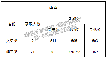 延安大學(xué)2022年九個(gè)省市普通類錄取結(jié)束，招生信息群公布！