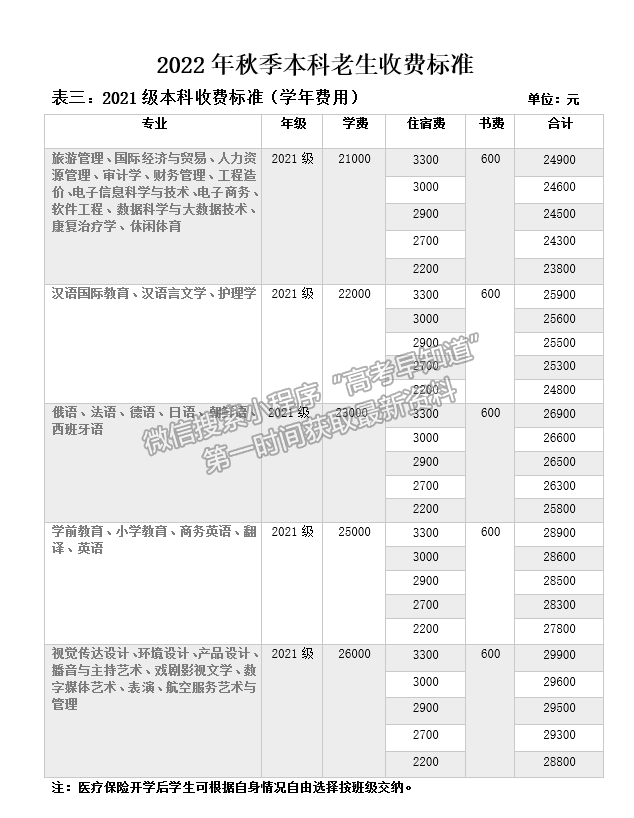 西安翻譯學(xué)院溫馨提示 | 2022年秋季學(xué)生交費方式