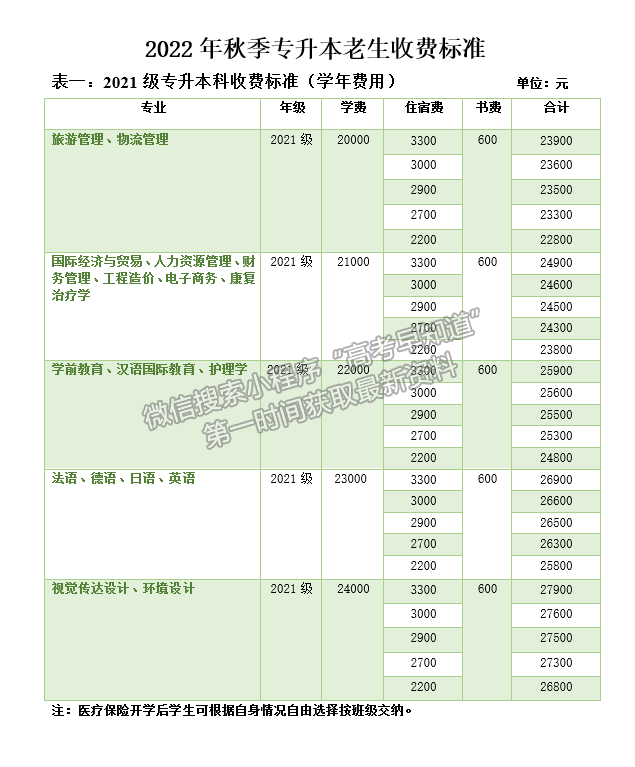 西安翻譯學(xué)院溫馨提示 | 2022年秋季學(xué)生交費方式