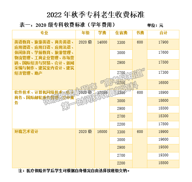 西安翻譯學(xué)院溫馨提示 | 2022年秋季學(xué)生交費(fèi)方式