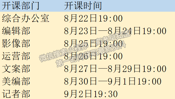 萌新們快來！江西農(nóng)業(yè)大學(xué)南昌商學(xué)院新聞中心首屆暑期夏令營開始啦！