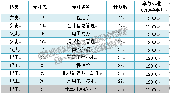 南昌交通學(xué)院河南省高職高專批再次征集志愿公告