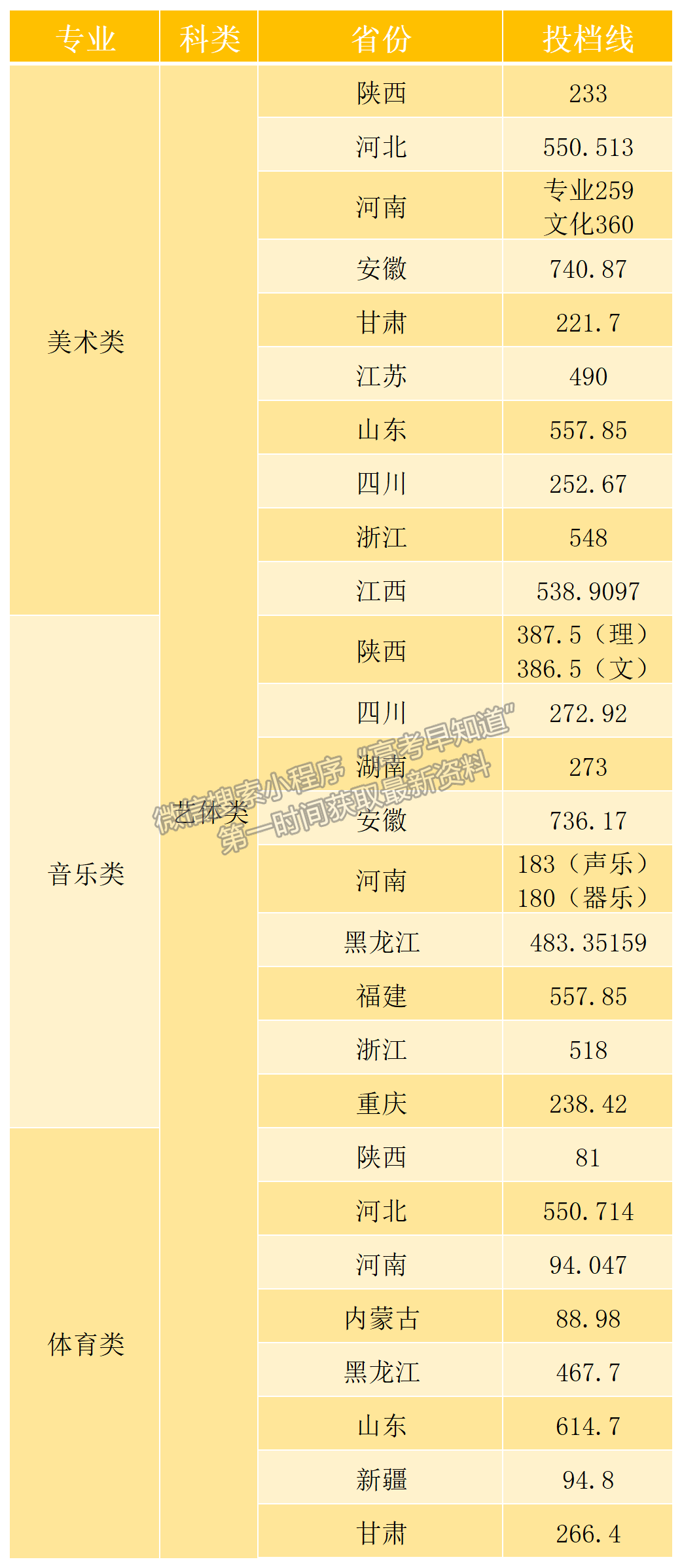 西安石油大學(xué)2022年本科招生錄取分?jǐn)?shù)