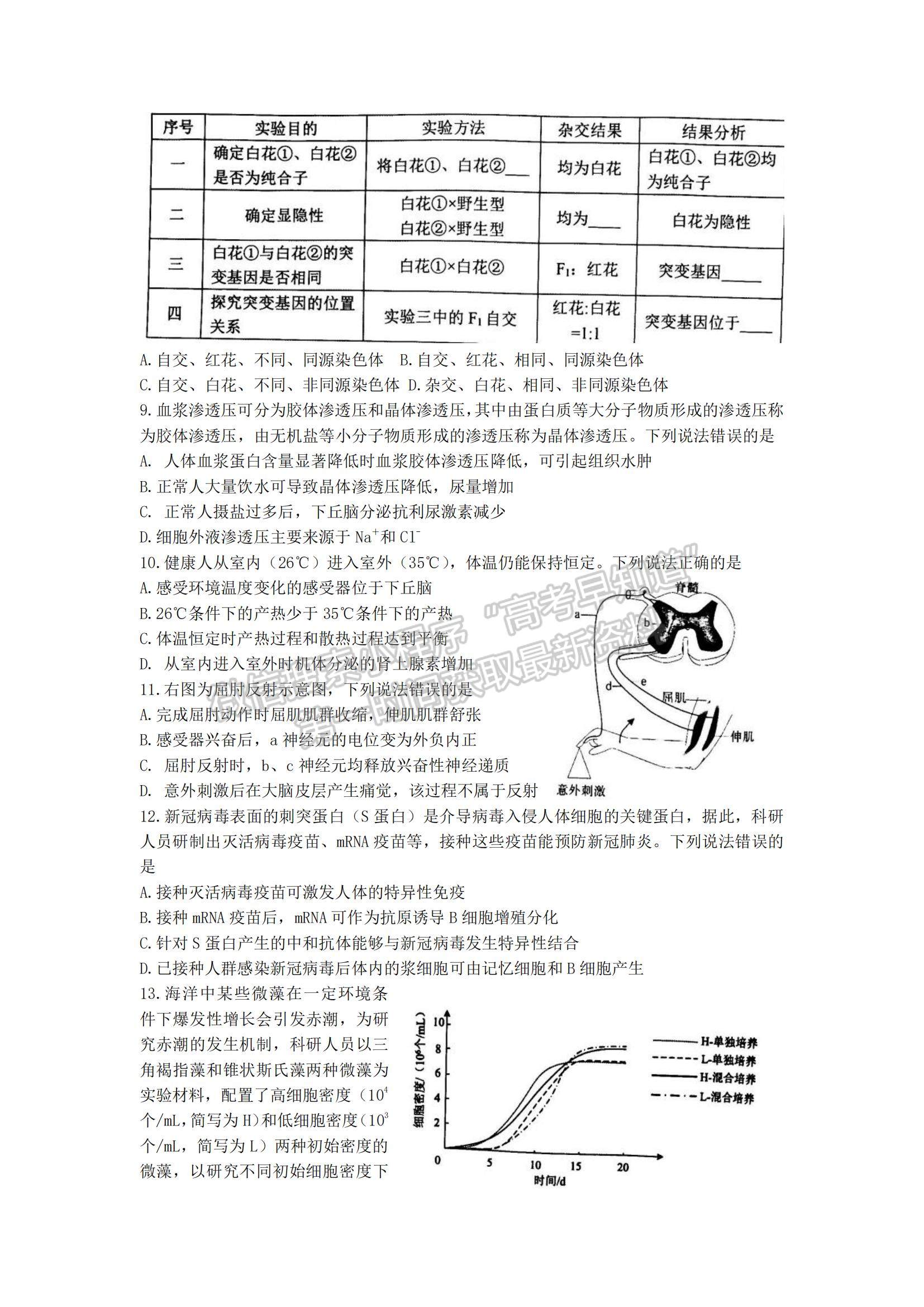 2023山東省淄博市部分學校高三12月摸底考試-生物試卷及答案