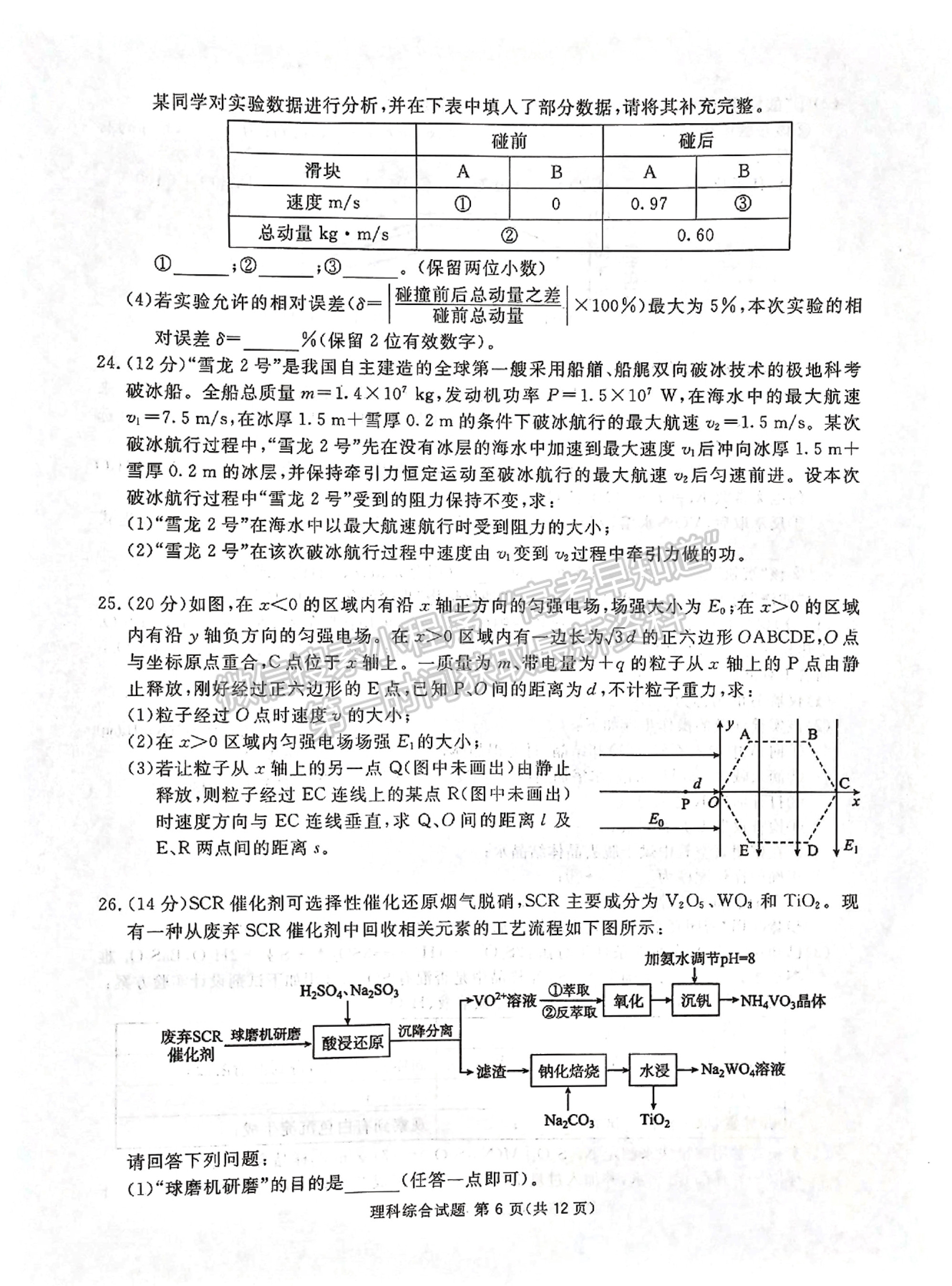 2023四川省廣安/眉山/遂寧/雅安/廣元/資陽六市第一次診斷性考試?yán)砜凭C合試題