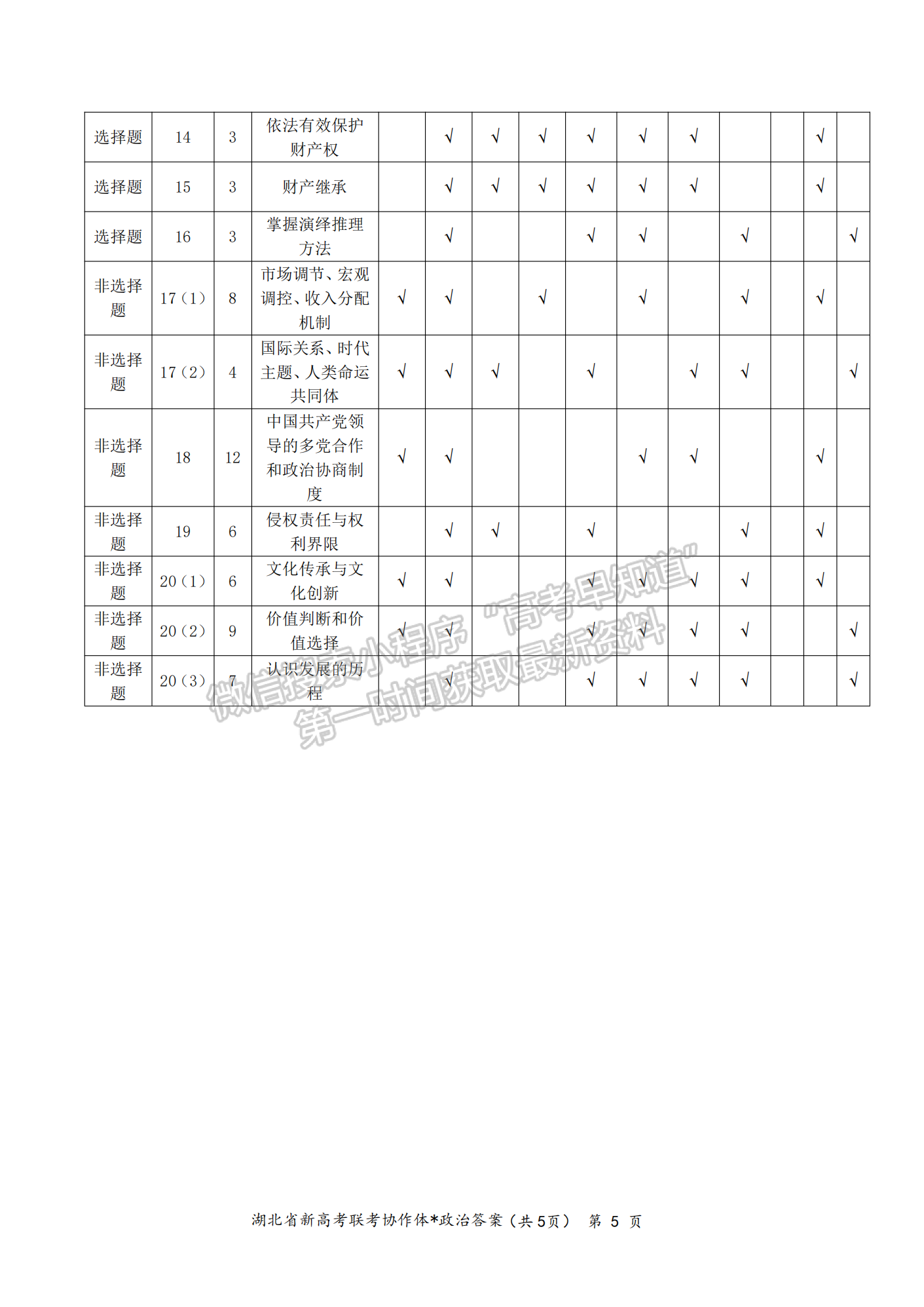 2023年湖北荆荆宜仙高三下学期2月联考政治试卷及参考答案