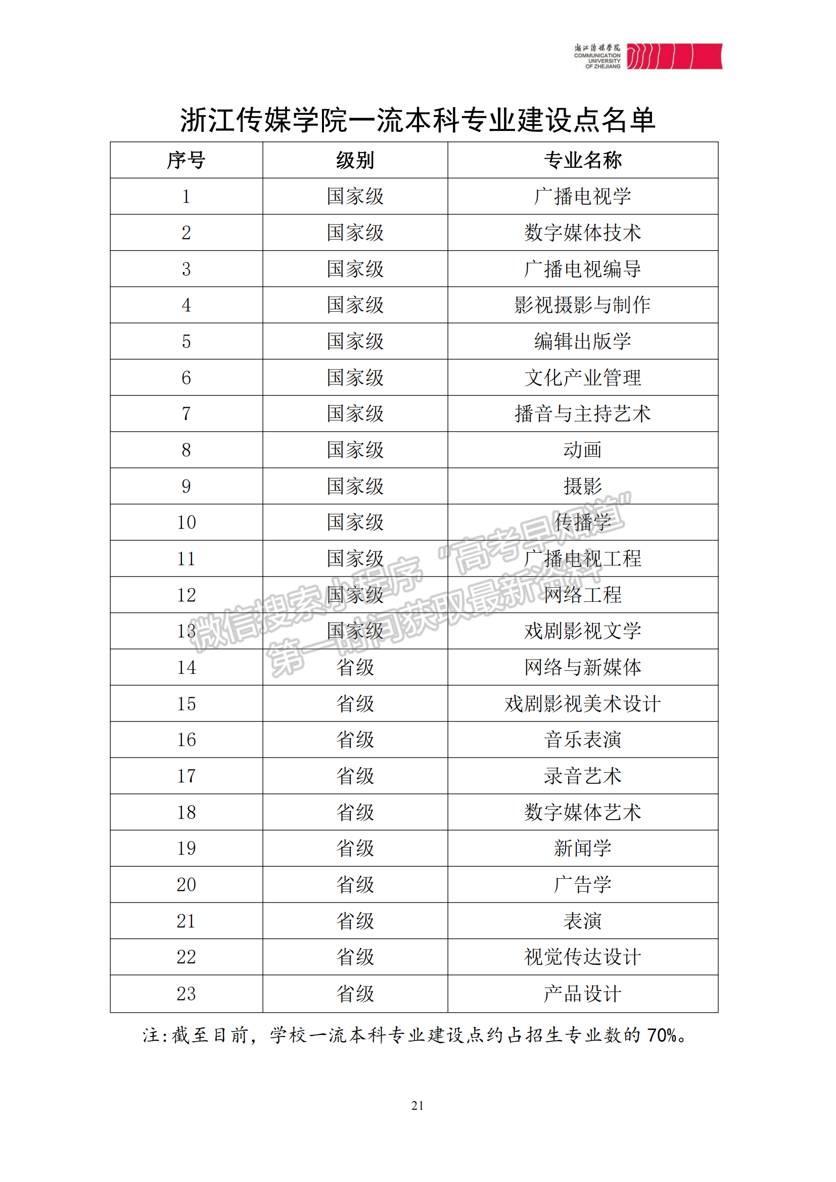 浙江傳媒學(xué)院2023年本科招生章程