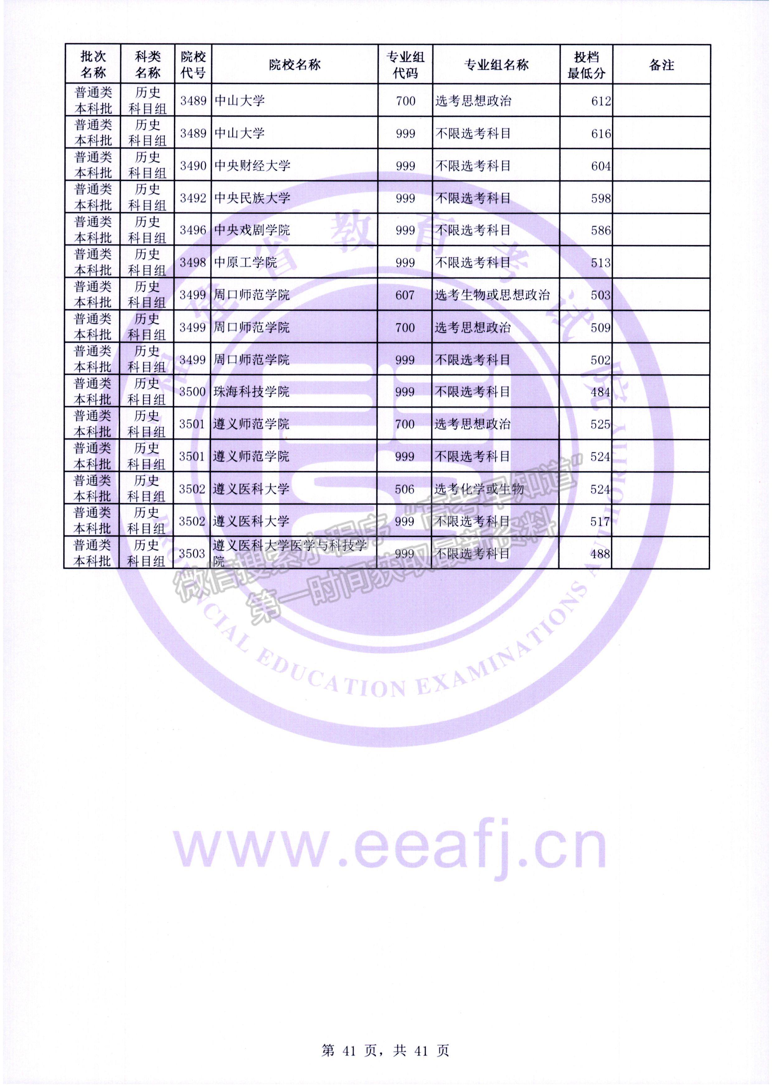 2022年普通高考本科批常规志愿院校专业组投档最低分公布（历史科目组）