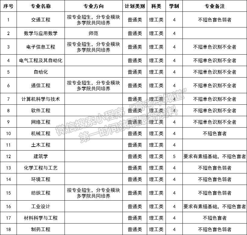 五邑大学2023年依据台湾地区大学入学考试学科能力测试成绩招收台湾高中毕业生简章