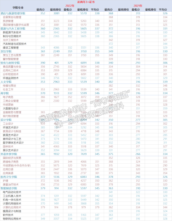 顺德职业技术学院2023年春季招生简章