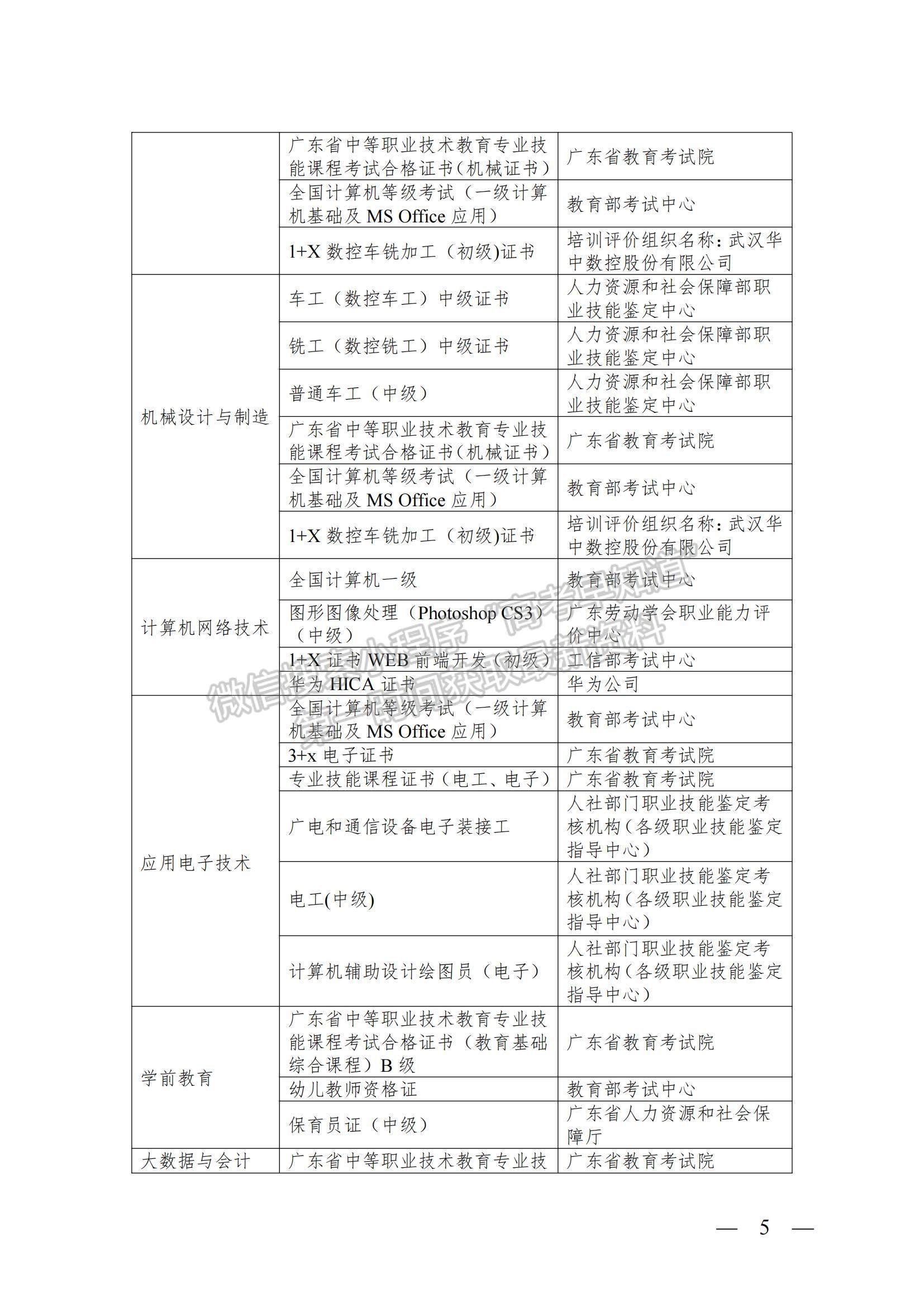 江门职业技术学院2023年中高职贯通培养三二分段招生章程（2023年入学）