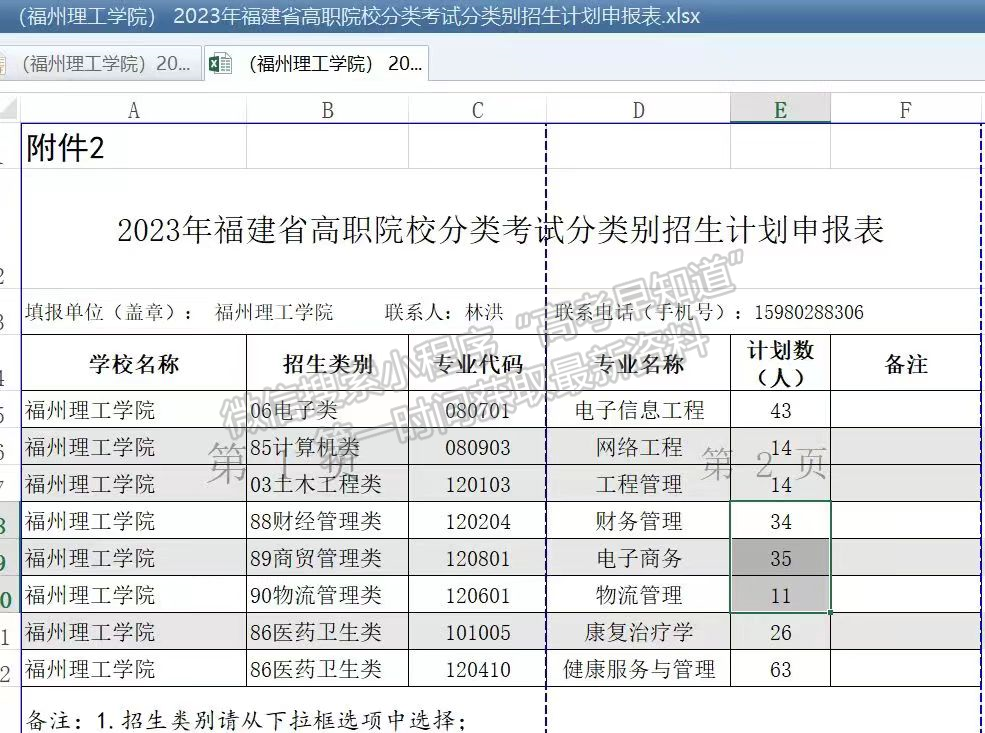 2023福州理工学院高职分类招生计划（中职生类）