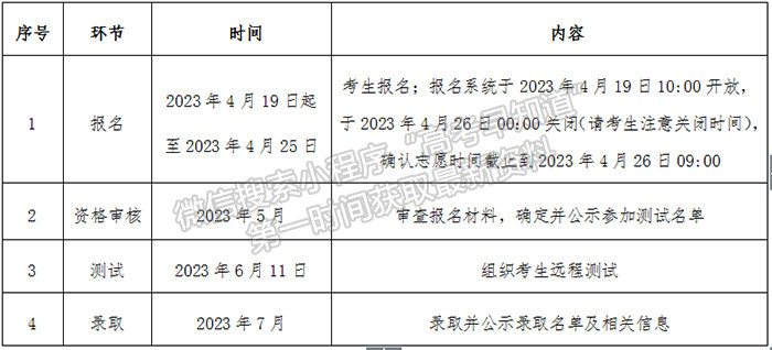 中国政法大学2023年高校专项计划招生简章
