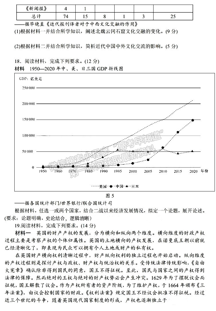 2023屆湖南新高考教學(xué)教研聯(lián)盟高三第二次(長郡十八校）聯(lián)考?xì)v史試卷及參考答案