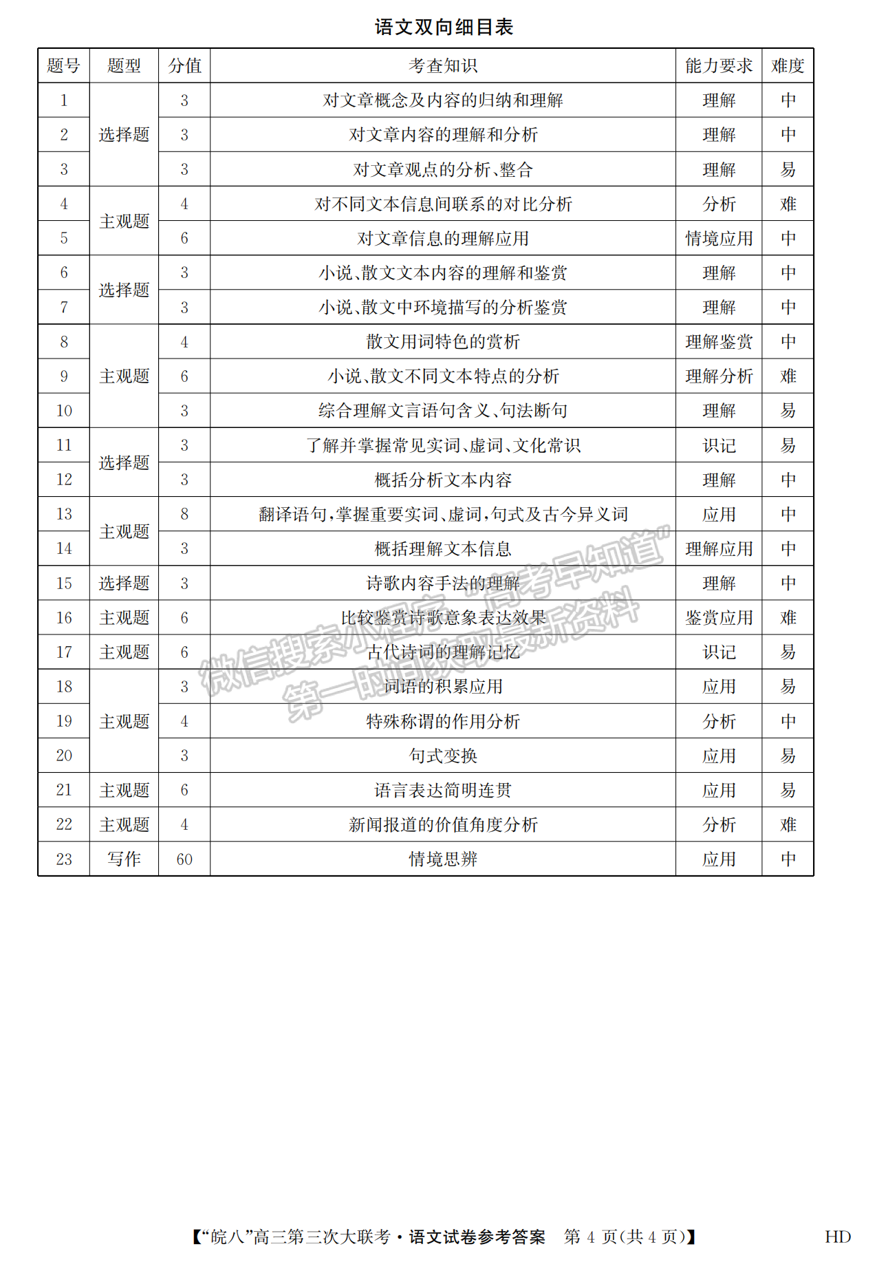 2023安徽皖南八校第三次聯(lián)考語文試卷及答案