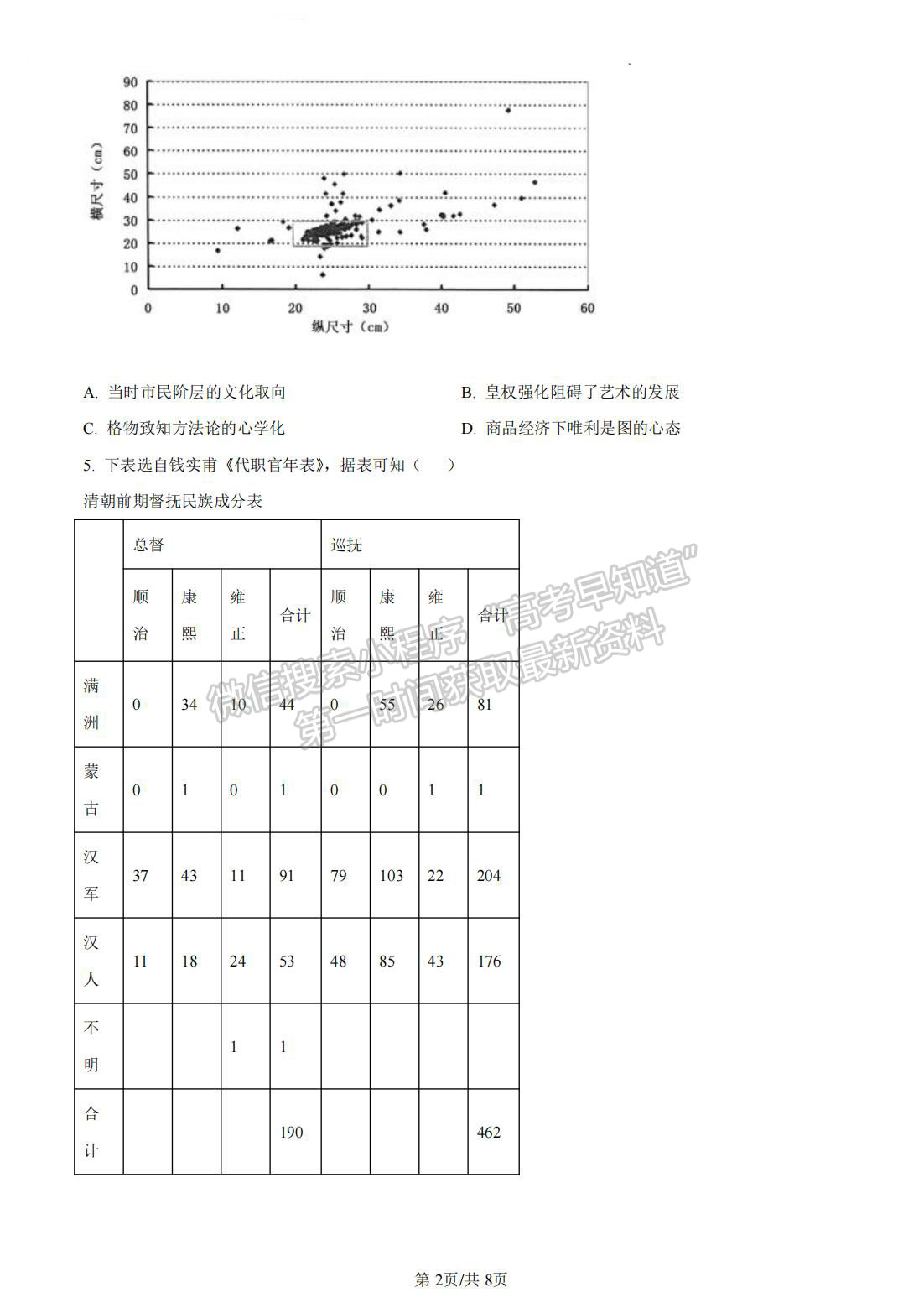 2023年湖南懷化市上期高三二模仿真考試歷史試卷及參考答案