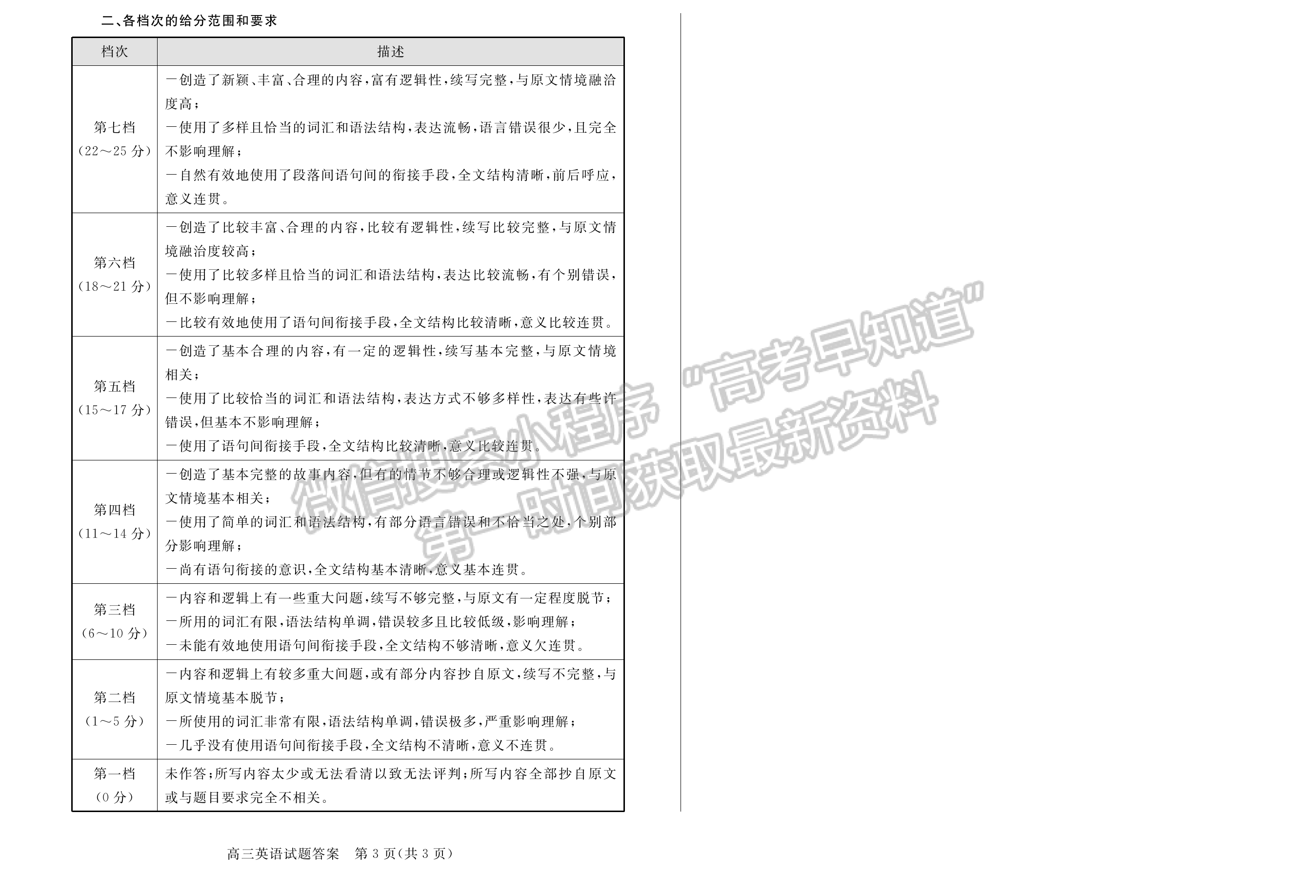 2023山東省德州市二模-英語試卷及答案