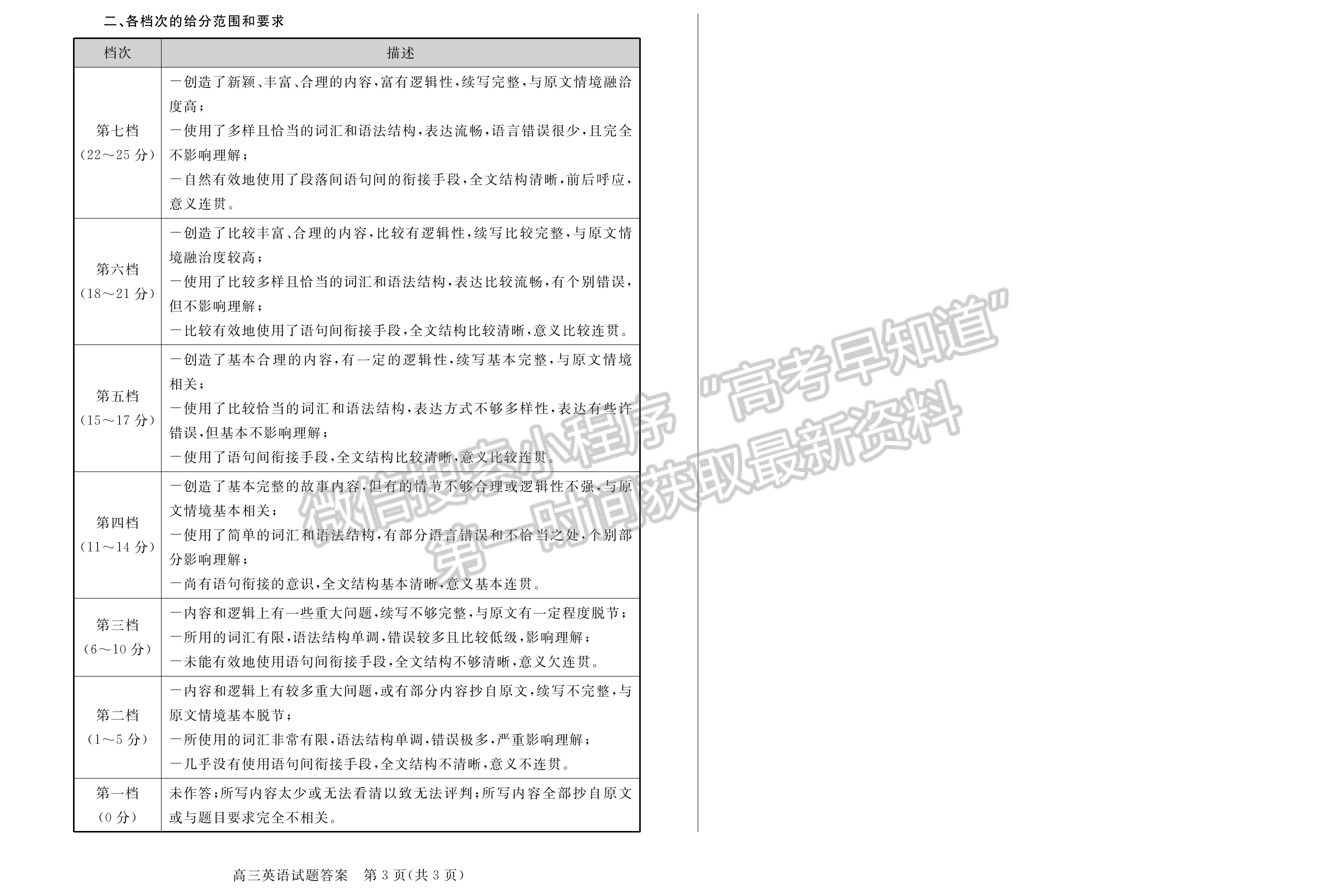 2023山東省菏澤市二模-英語試卷及答案