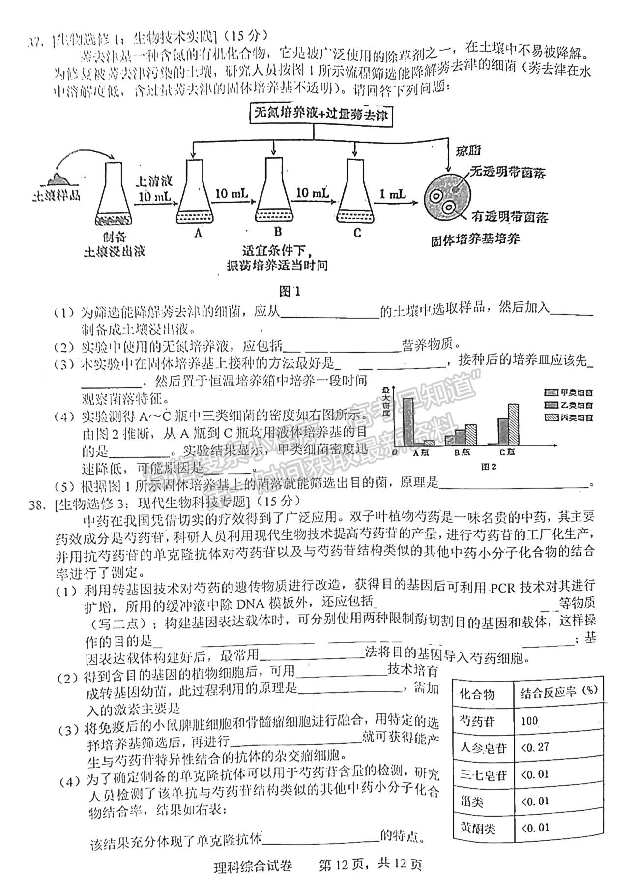 2023上饒二模理綜