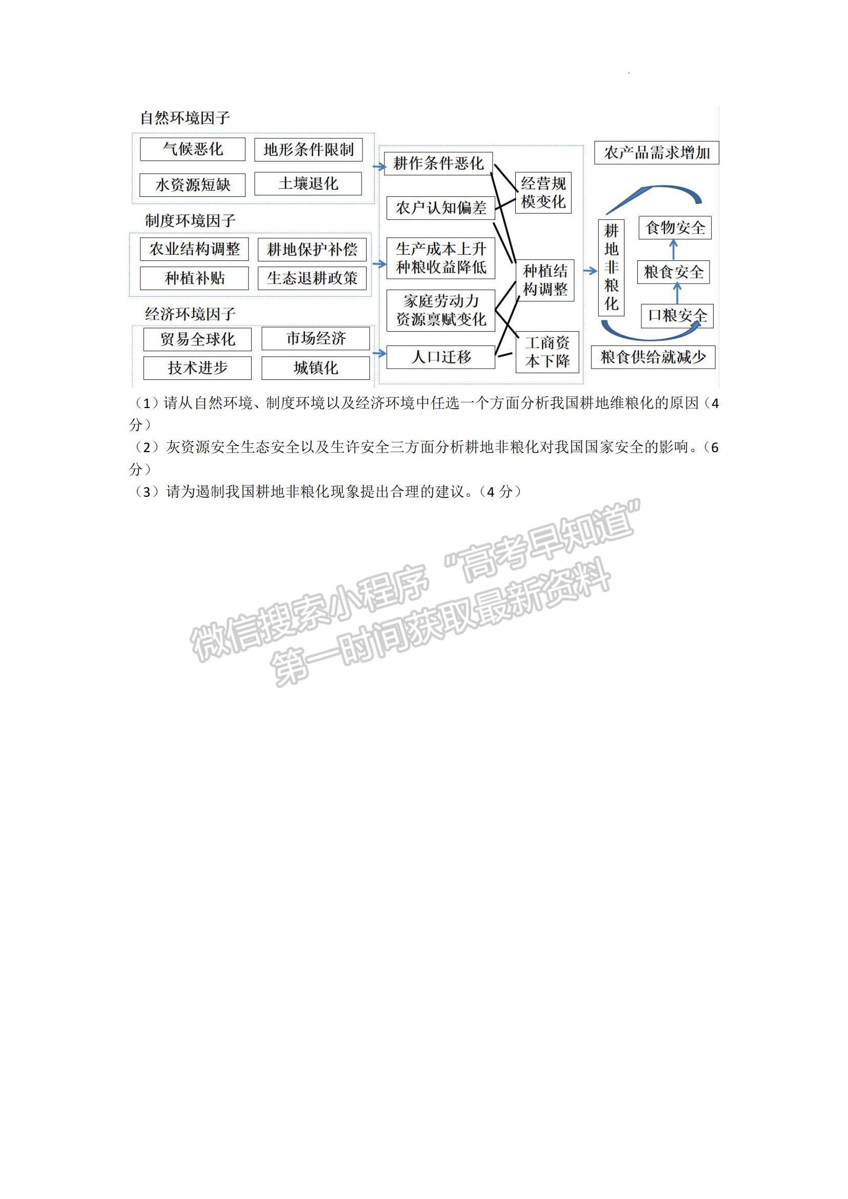 2023山東省齊魯名校高三下學期3月大聯(lián)考地理試題及參考答案