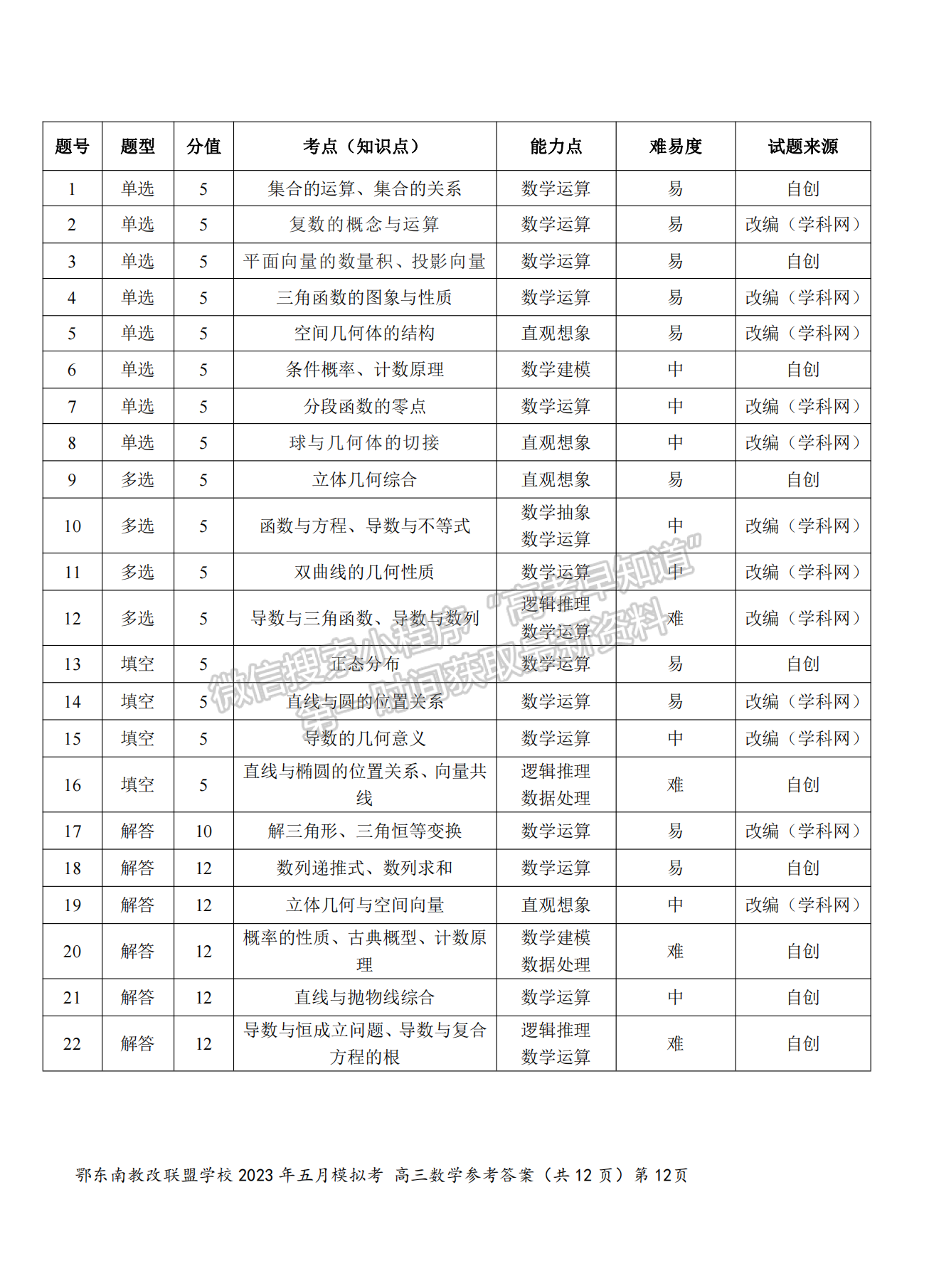 2023年湖北省鄂東南教育聯(lián)盟5月模擬考數(shù)學(xué)試卷及答案