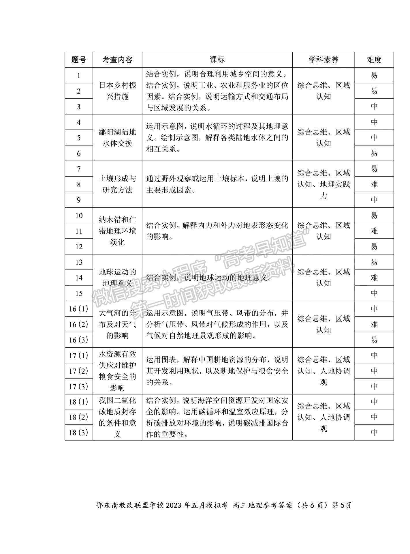 2023年湖北省鄂东南教育联盟5月模拟考地理试卷及答案