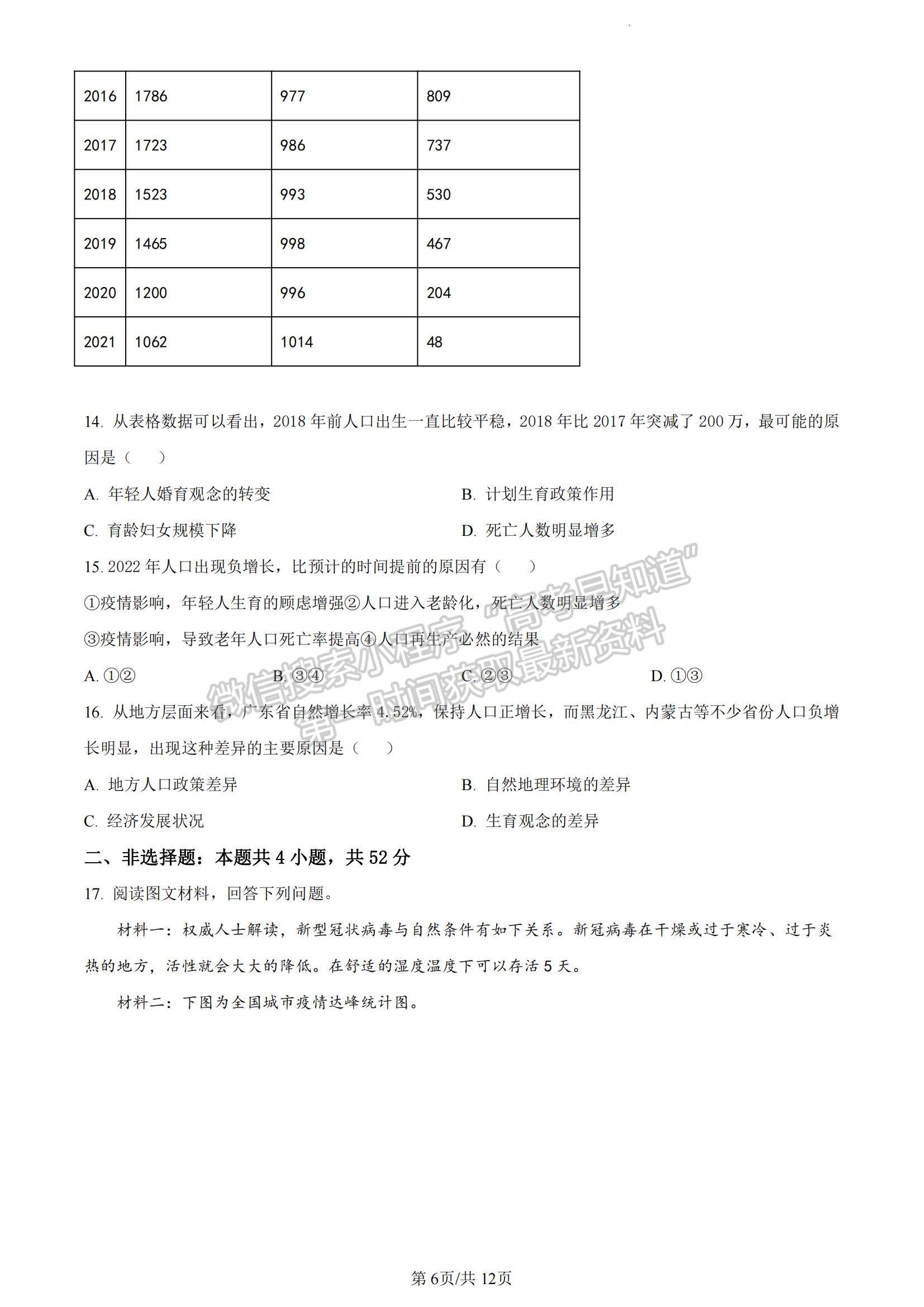 2023湖南省長沙市雅禮中學(xué)高三下學(xué)期月考試卷（七）地理試題及參考答案